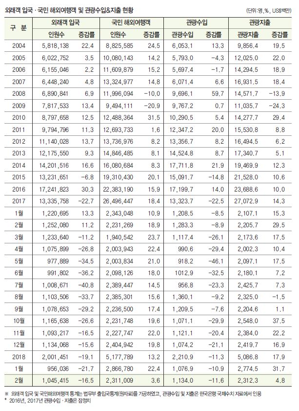 에디터 사진